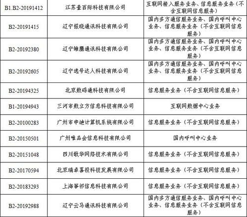 工業(yè)和信息化部關于注銷28家企業(yè)跨地區(qū)增值電信業(yè)務經營許可證的通告